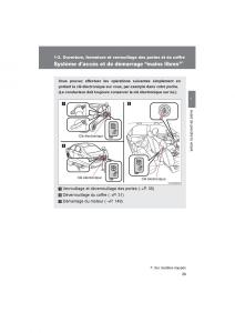 Toyota-Corolla-XI-11-E160-manuel-du-proprietaire page 31 min