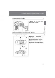 Toyota-Corolla-XI-11-E160-manuel-du-proprietaire page 33 min