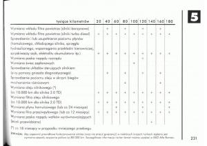 manual--Alfa-Romeo-145-146-instrukcja page 228 min