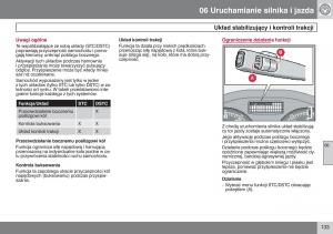 Volvo-V50-instrukcja-obslugi page 134 min