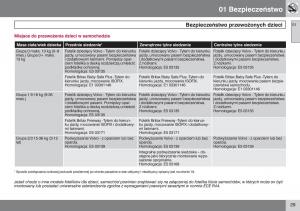 Volvo-V50-instrukcja-obslugi page 30 min