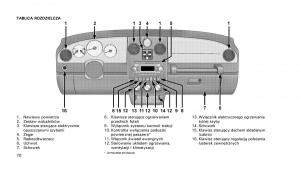 manual--Chrysler-PT-Cruiser-instrukcja page 71 min