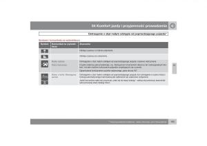 Volvo-XC60-instrukcja-obslugi page 196 min