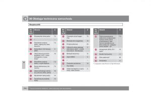 Volvo-XC60-instrukcja-obslugi page 297 min