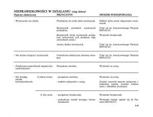 instrukcja-obslugi--Renault-Scenic-II-2-Grand-Scenic-instrukcja page 247 min