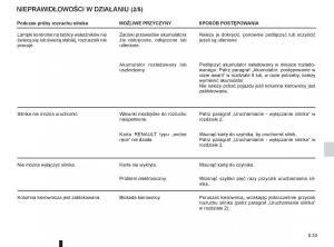 Renault-Scenic-III-3-instrukcja-obslugi page 215 min