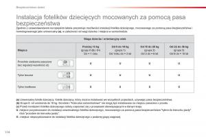 Citroen-C-Elysee-instrukcja-obslugi page 116 min