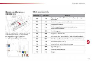 Citroen-C-Elysee-instrukcja-obslugi page 143 min