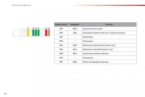 Citroen-C-Elysee-instrukcja-obslugi page 144 min