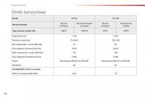 Citroen-C-Elysee-instrukcja-obslugi page 170 min