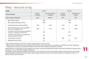 Citroen-C-Elysee-instrukcja-obslugi page 171 min