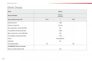 Citroen-C-Elysee-instrukcja-obslugi page 172 min