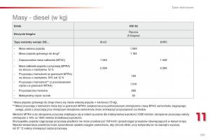 Citroen-C-Elysee-instrukcja-obslugi page 173 min