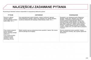 Citroen-C-Elysee-instrukcja-obslugi page 221 min