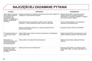 Citroen-C-Elysee-instrukcja-obslugi page 222 min