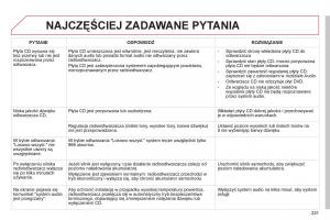 Citroen-C-Elysee-instrukcja-obslugi page 223 min