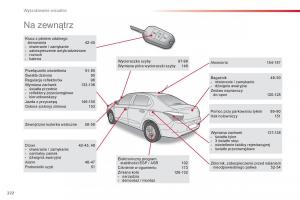 Citroen-C-Elysee-instrukcja-obslugi page 224 min