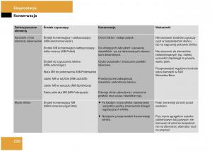 Mercedes-Benz-A-Class-W168-instrukcja-obslugi page 220 min