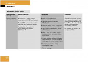 Mercedes-Benz-A-Class-W168-instrukcja-obslugi page 224 min