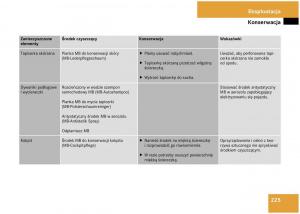 Mercedes-Benz-A-Class-W168-instrukcja-obslugi page 225 min