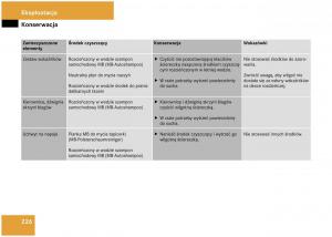 Mercedes-Benz-A-Class-W168-instrukcja-obslugi page 226 min