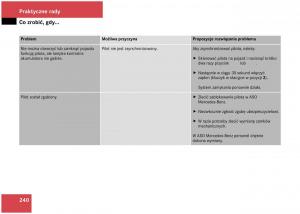 Mercedes-Benz-A-Class-W168-instrukcja-obslugi page 240 min