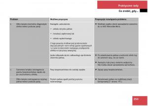 Mercedes-Benz-A-Class-W168-instrukcja-obslugi page 253 min