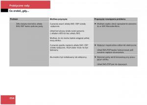 Mercedes-Benz-A-Class-W168-instrukcja-obslugi page 254 min