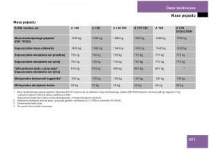 Mercedes-Benz-A-Class-W168-instrukcja-obslugi page 321 min