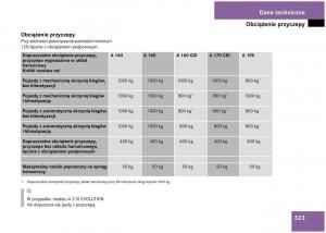 Mercedes-Benz-A-Class-W168-instrukcja-obslugi page 323 min