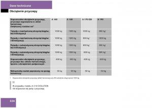 Mercedes-Benz-A-Class-W168-instrukcja-obslugi page 324 min