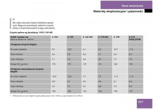 Mercedes-Benz-A-Class-W168-instrukcja-obslugi page 327 min