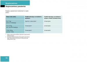 Mercedes-Benz-A-Class-W168-instrukcja-obslugi page 47 min