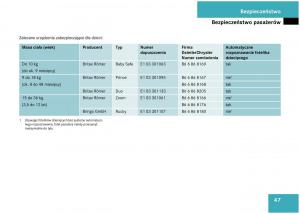 Mercedes-Benz-A-Class-W168-instrukcja-obslugi page 48 min