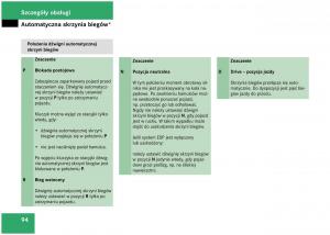 Mercedes-Benz-A-Class-W168-instrukcja-obslugi page 94 min
