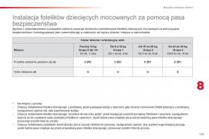 Citroen-C1-II-2-instrukcja-obslugi page 127 min