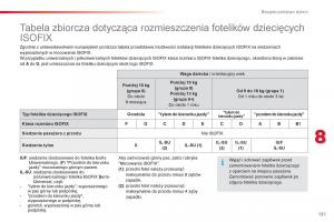 Citroen-C1-II-2-instrukcja-obslugi page 133 min