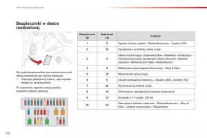 Citroen-C1-II-2-instrukcja-obslugi page 156 min