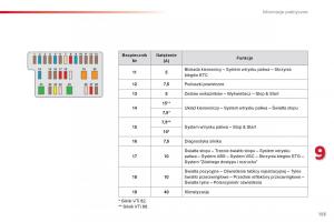 Citroen-C1-II-2-instrukcja-obslugi page 157 min