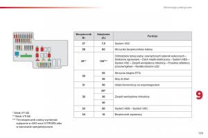 Citroen-C1-II-2-instrukcja-obslugi page 161 min