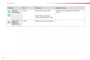 Citroen-C1-II-2-instrukcja-obslugi page 18 min