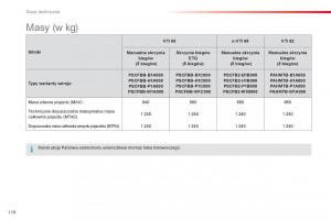 Citroen-C1-II-2-instrukcja-obslugi page 180 min