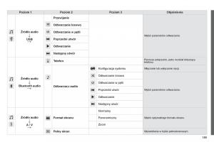 Citroen-C1-II-2-instrukcja-obslugi page 191 min