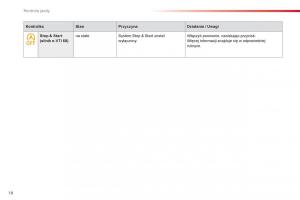 Citroen-C1-II-2-instrukcja-obslugi page 20 min