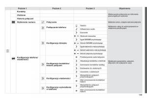 Citroen-C1-II-2-instrukcja-obslugi page 201 min