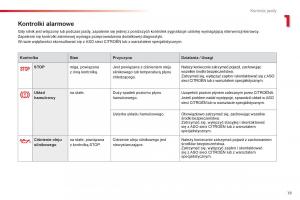 Citroen-C1-II-2-instrukcja-obslugi page 21 min