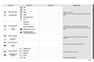 Citroen-C1-II-2-instrukcja-obslugi page 211 min