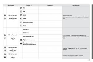 Citroen-C1-II-2-instrukcja-obslugi page 215 min