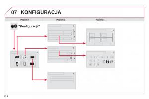 Citroen-C1-II-2-instrukcja-obslugi page 216 min