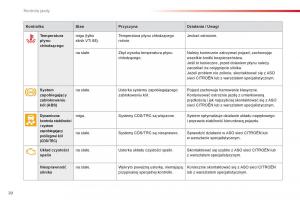 Citroen-C1-II-2-instrukcja-obslugi page 22 min